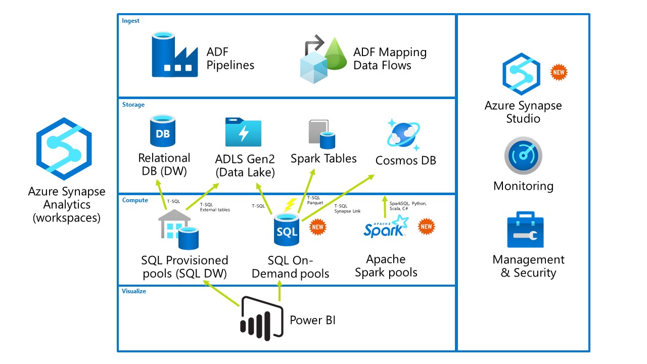 automatiserad-enterprise-bi-azure-architecture-center-microsoft-learn